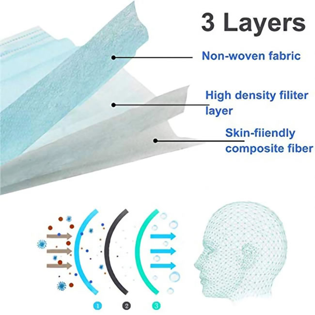 Ce Certification Earloop Protection Disposable Non-Woven Face Mask
