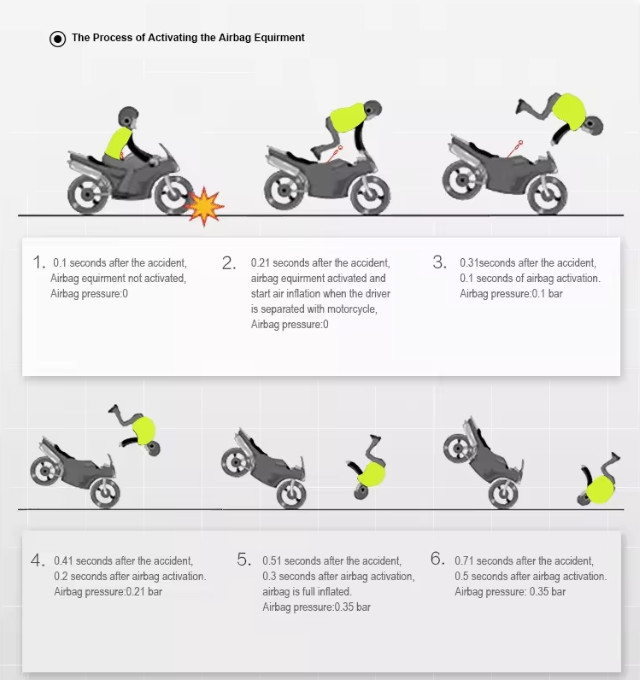 Textile Jacket Airbag Safety Propeller Motorcycle Dirt Bike Riding Airbag Vest
