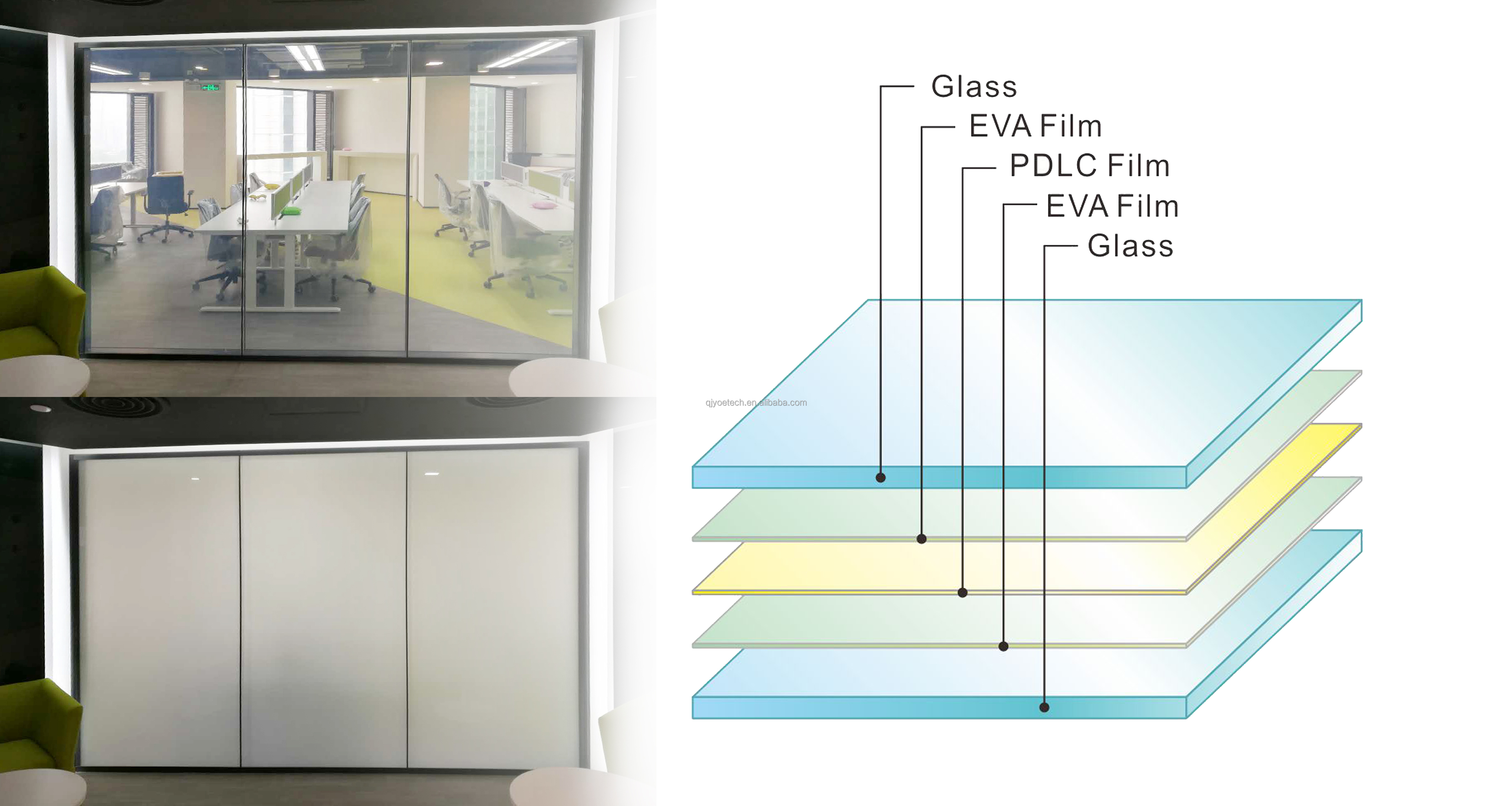 Smart Window Pdlc Film Not Self-Adhesive Glass Films for Privacy