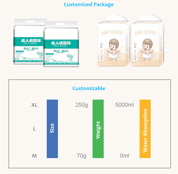 High Absorbency Ultra Thin Incontinence Soft Care Disposable Adult Diaper