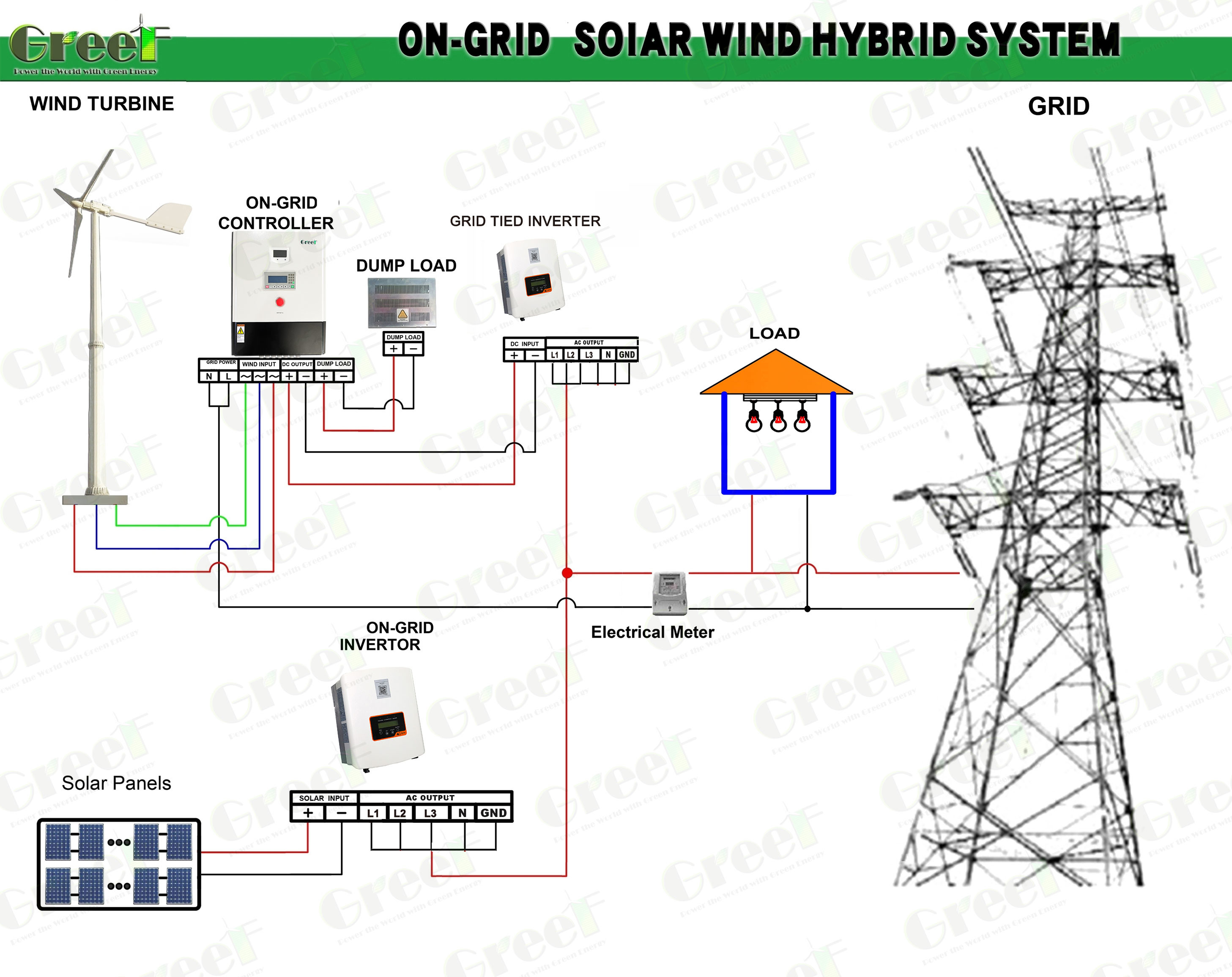 1KW 2KW Installation 3 Phase Solar Wind Hybrid System Horizontal Axis Wind Turbine
