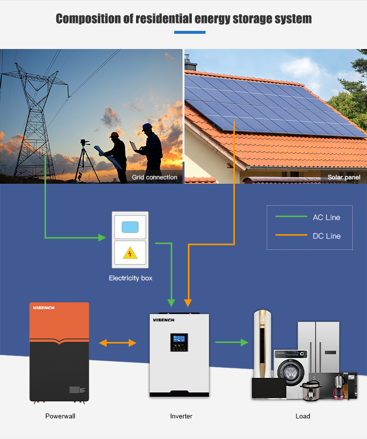 51.2V Wall Mounted 9.5Kwh 48V Lifepo4 200Ah Lithium Ion Battery For Solar System Energy Storage