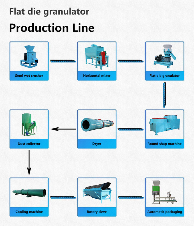 Manure Granulator Production Line Organic Fertilizer Granulator Production Line