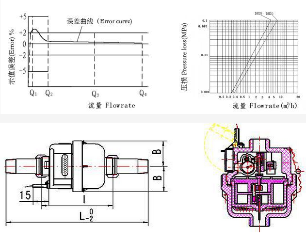 Volumetric Water Meter Called Rotary Piston Water Meter Low Starting Flow 0
