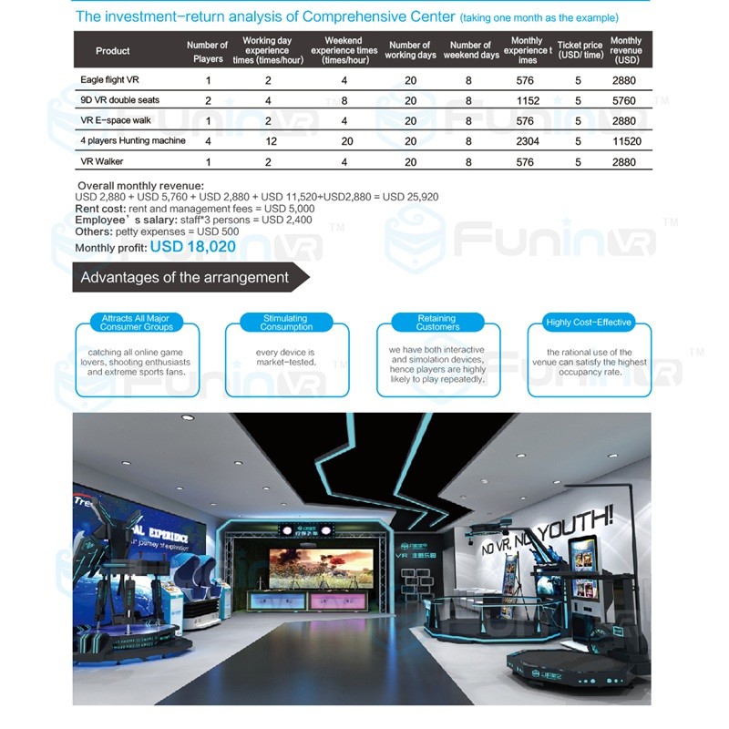 One Seat 9D VR Simulator Hot Vr Simulator Car Driving Racing For VR Game Centre