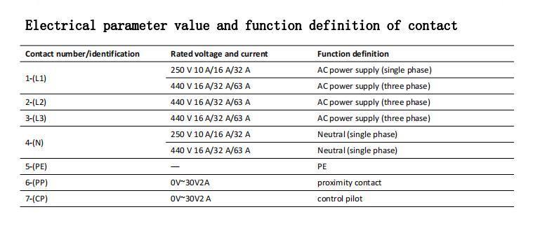 AC Station Connector Plug EV Car Battery Charging Cable Electric Vehicle Charger (16A 32A)