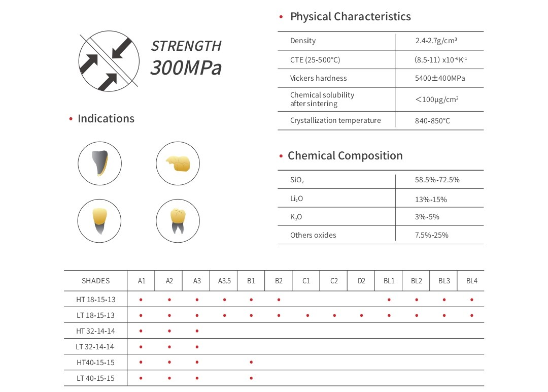 Dental Lithium Disilicate CAD/CAM Material (HT and LT)