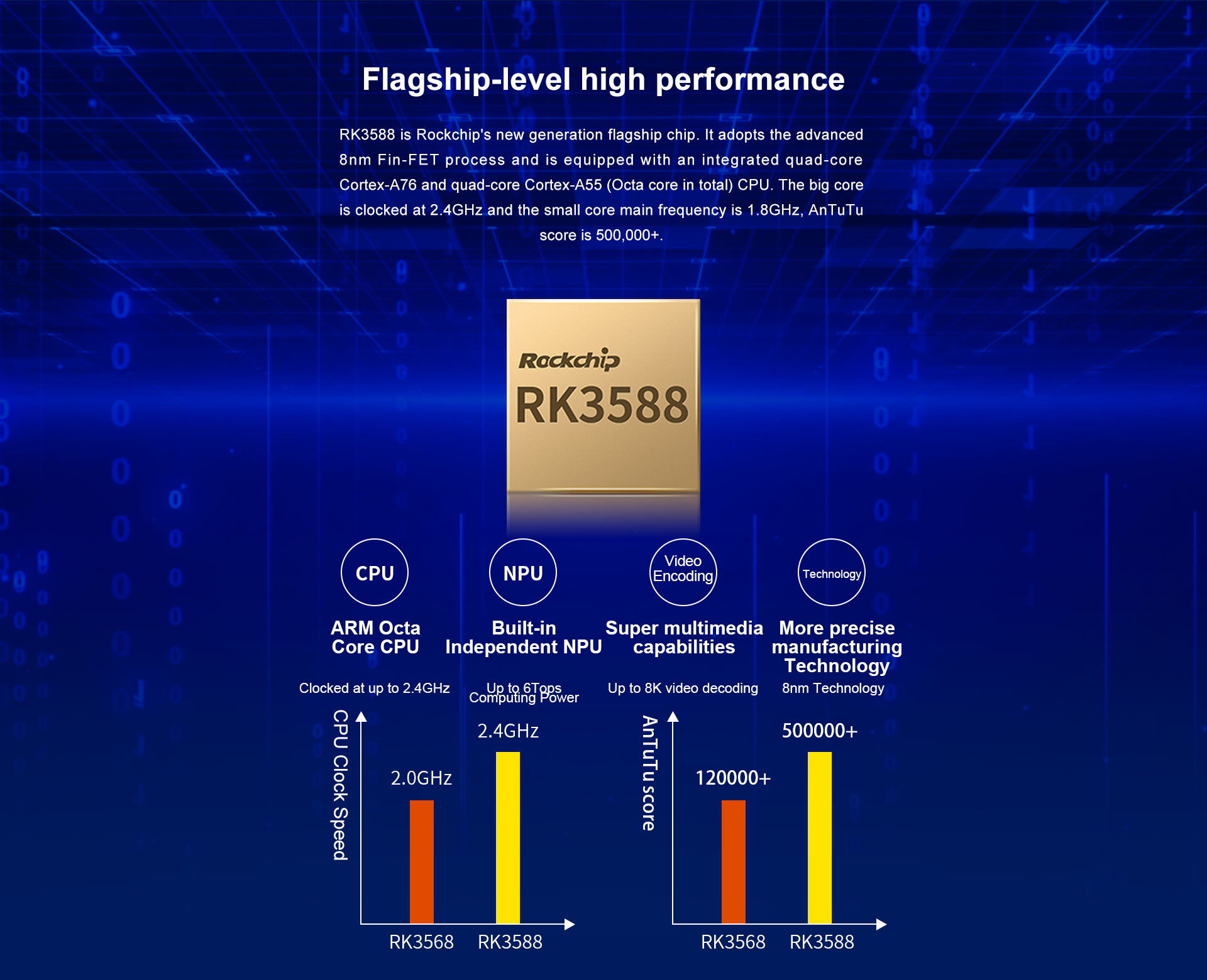 D-3588 Android System Edge Smart Motherboard Octa-core 64-bit Processor