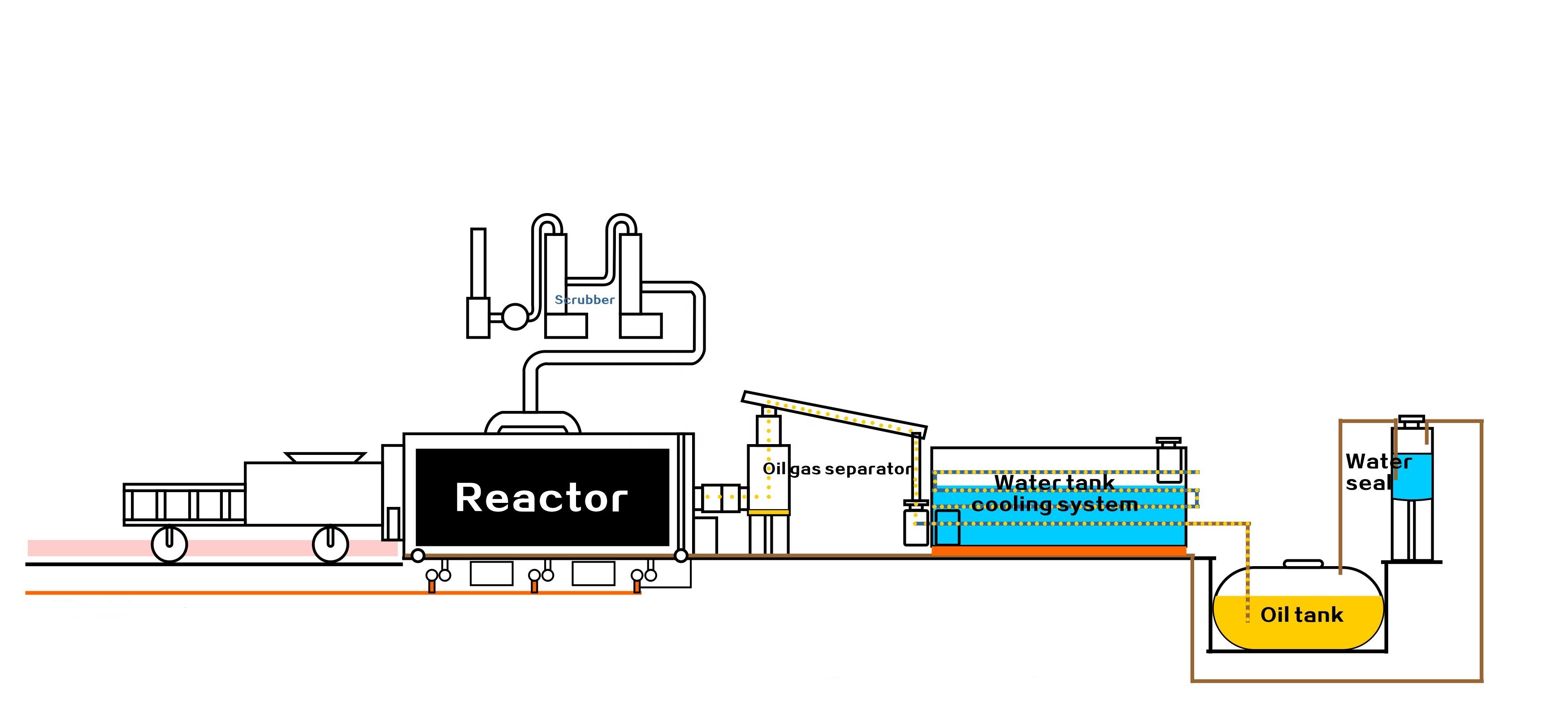 Raw Material Rubber 2022 Thermal Cracking Machine Refines Waste Tyres to Oil Equipment