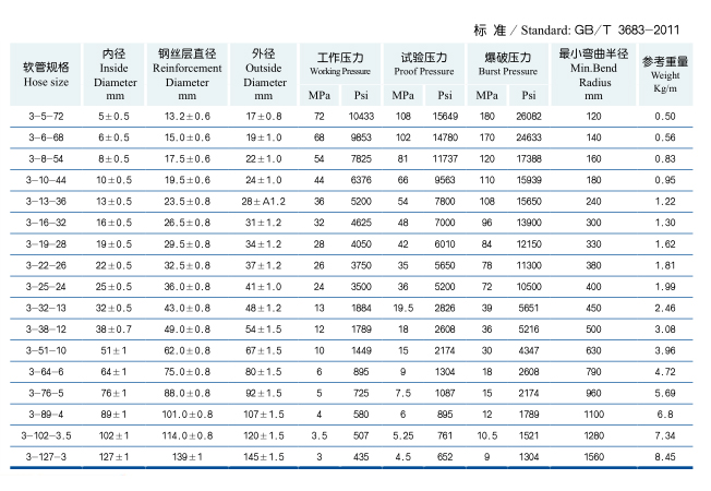 Hydraulic Ultra High Pressure Hose Braided Rubber Hose Weather Resistant