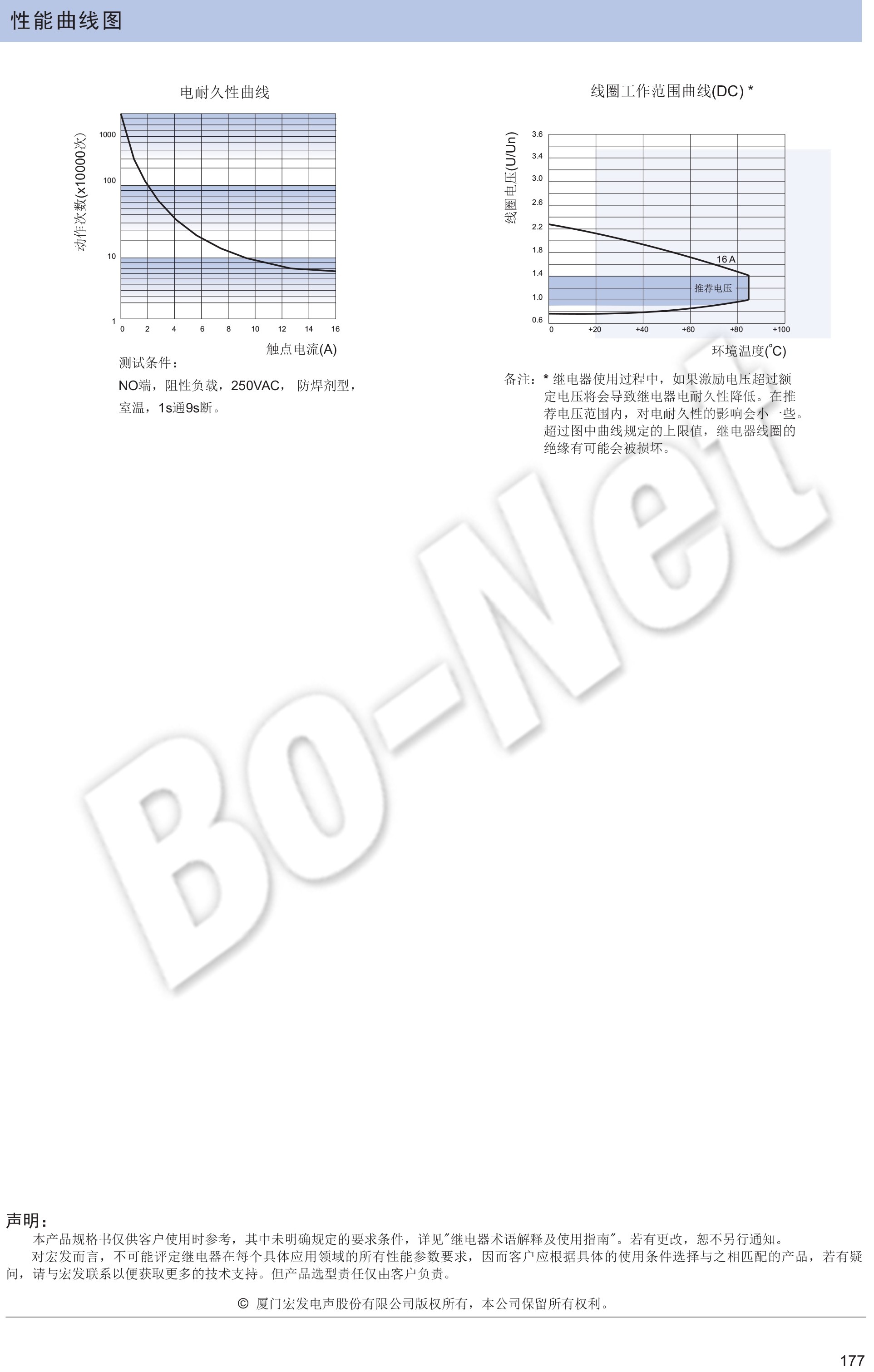HF115F-I-005-1HS3 New Original Hongfa Relay chips in stock HF115F-I-005-1HS3 16A 6 pin wholesale BOM quota