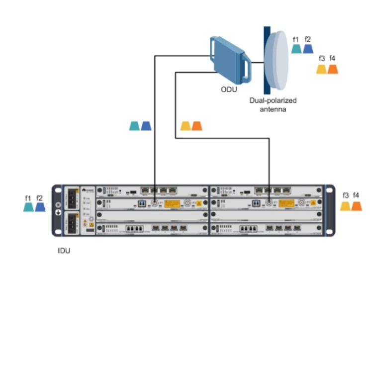 Wireless Microwave Host Board 4 RJ45 and 2 SFP Gigabit Ethernet Ports Blue SL91EM6T