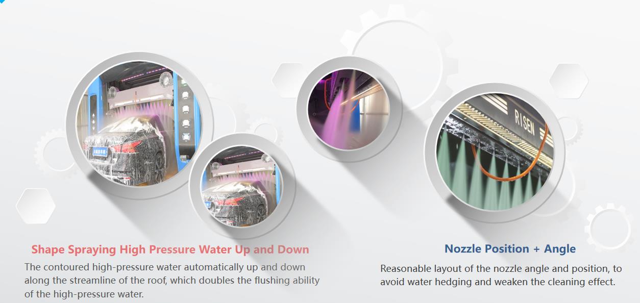 Hot-Dipped Galvanized Steel Frame Risense Double Arm Touch Free Brushless Car Wash System