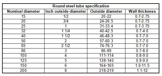 ASME Cs Carbon Steel Welded Tube Submerged Arc Welding Membrane Wall Panel