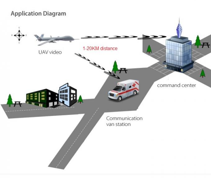 Mini HD COFDM Transmitter 1080P Wireless Body-worn Video Wireless Transmitter up to 20km