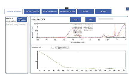 JINSP IT2000CE Online FTIR Analyzer Real-time Chemical Reaction Measurement
