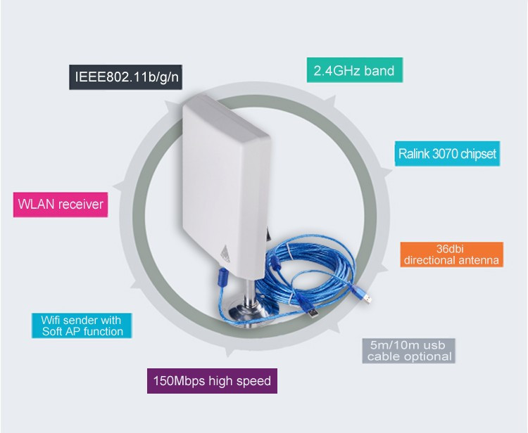 Laptop 2.4Ghz Directional Wireless Panel Antenna 150mbps