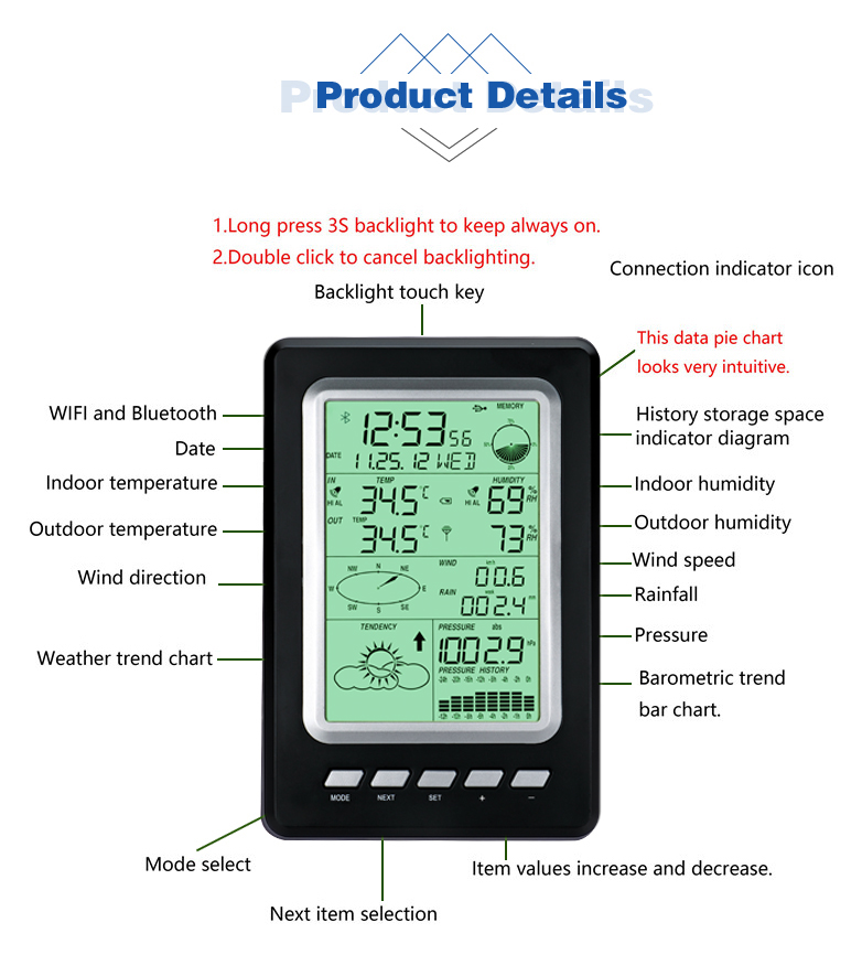 Wireless Digital Weather Station Temperature Humidity Wind Rainfall Air Pressure