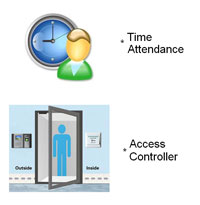 Kobotech KB-F21 Fingerprint Reader Time Attendance & Access Controller Fingerprint Device