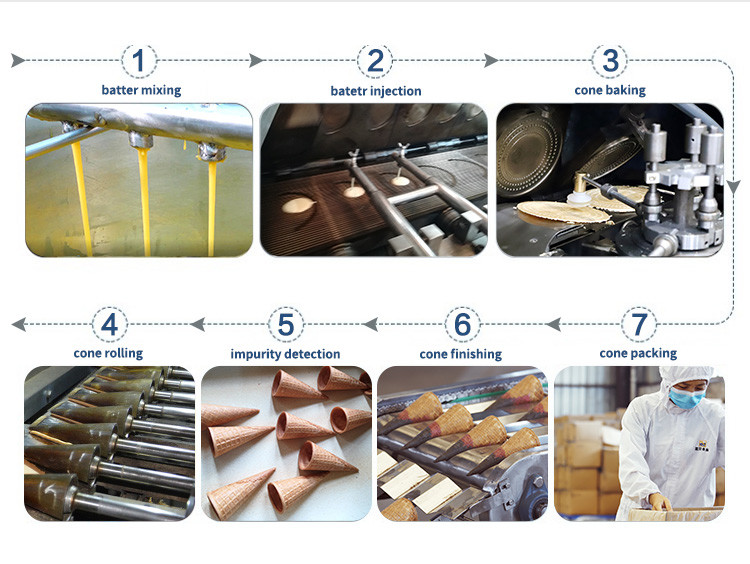 Sugar Cone Production Line , Ice Cream Cone Machine , Stainless Steel.