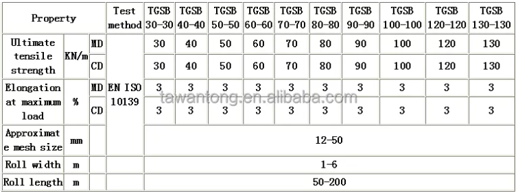 Road Bed Solidification Biaxial Polyester Geogrid Made of 80-80 PET Material in Yellow