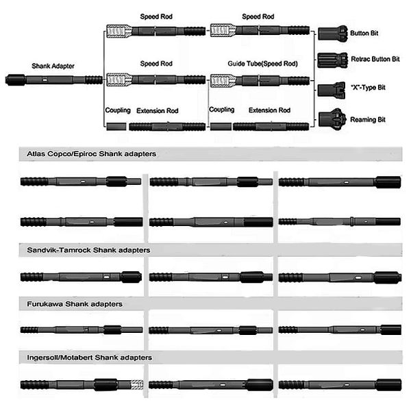 Rock Drill Rod Mining Drilling Tools T38 Top Hammer Threaded Extension Drill Rod
