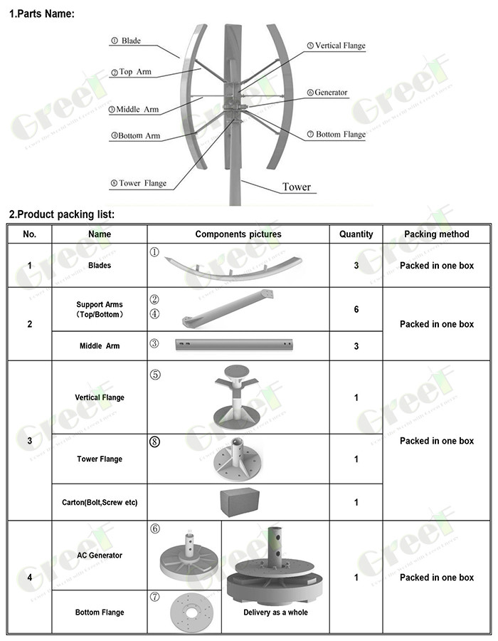 Vertical Wind Turbine Wind Generator Max Power 2.5KW OEM Service