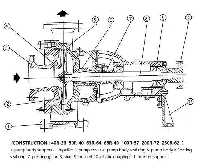 15kw Single Stage Recirculating Centrifugal Water Pump Submersible Of Cast Steel