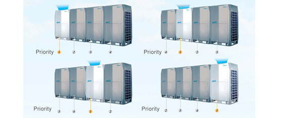 Olyair VRF System V5 X a large capacity from 8HP up to 88HP