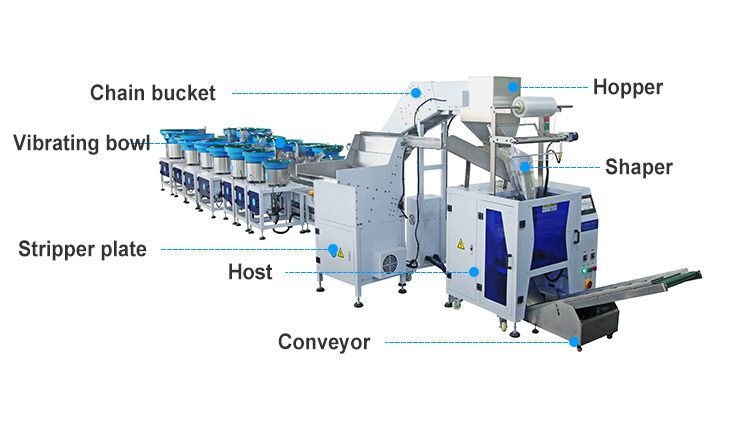 Easy to Operate Automatic Counting Bagging Plastic Film Bolts Screw Packaging Machine