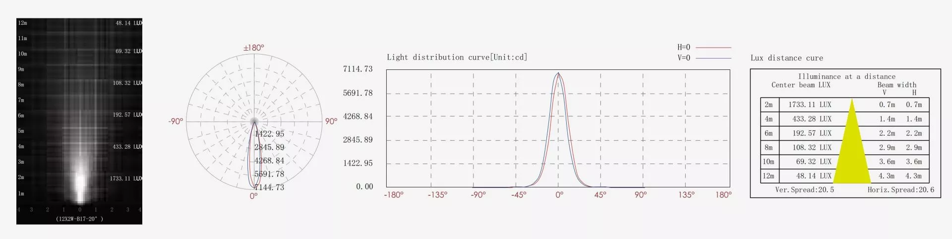 IK08 Narrow Beam Angle LED Spotlights 10W Nominal Power Precision