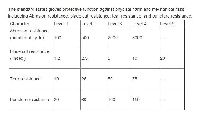Welding Thermal Safety PPE Safety Gloves Protect Hands Fire Resistant Extra Long Sleeve