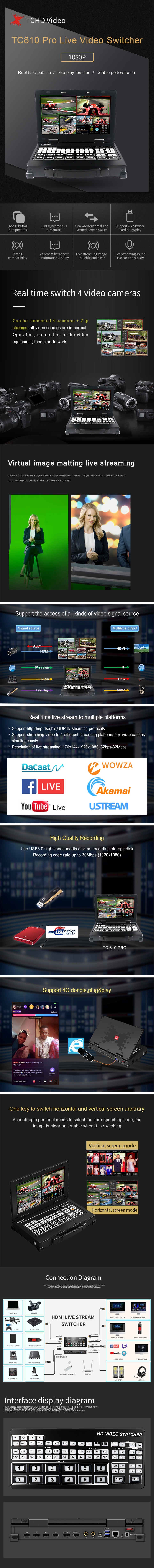 Subtitle Enabled HDMI Switcher Mixer For PIP In Video TV Broadcasting Equipment
