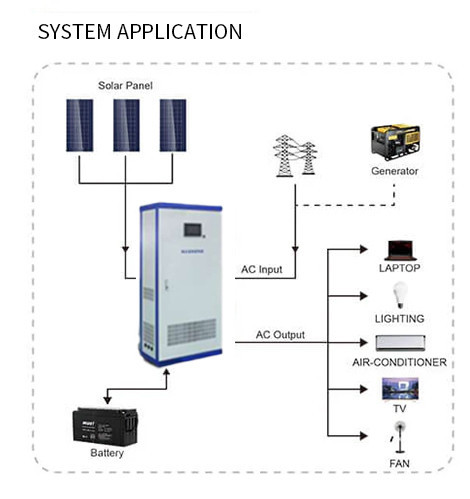 35000W 3 Phase Off Grid Inverter Three Phase Off Grid Solar Inverter