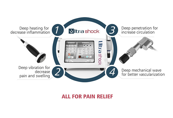 Shock Wave Ultrasound Physical Body Pain Therapy Machine Ultrashock Pneumatic Shockwave Equipment