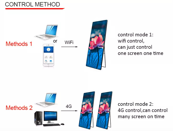 Wifi Floor Standing Led Display , P2.5 Smart Led Poster Display For Shopping Store