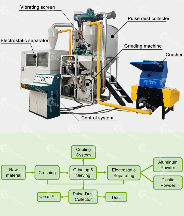 Recycling Plant 85kw Waste Aluminum Foil Film Recycling Machine with Grinding Machine