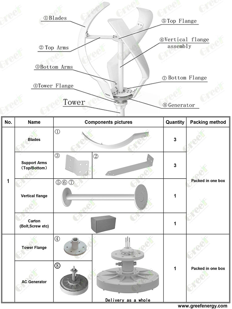200w Low Wind Speed Turbine Tower Height 6m Free Folding Tower OEM Service