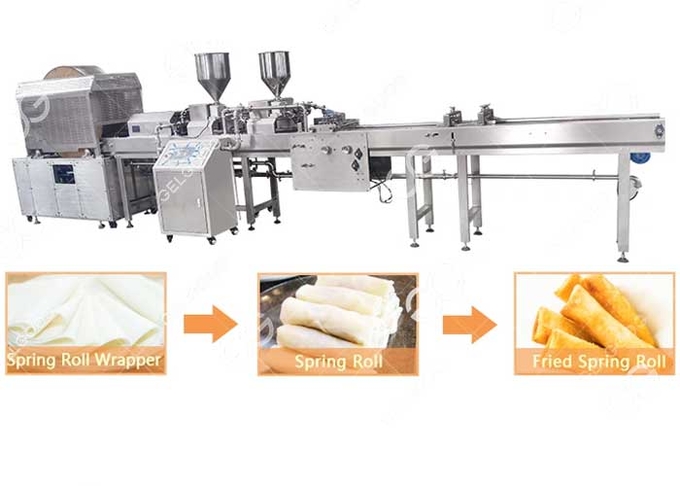 Spring Roll Machine Manufacturer