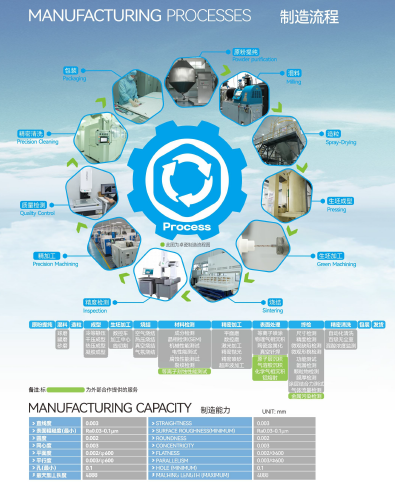 Corseed Electrically Conductive Ceramics Handling Arm