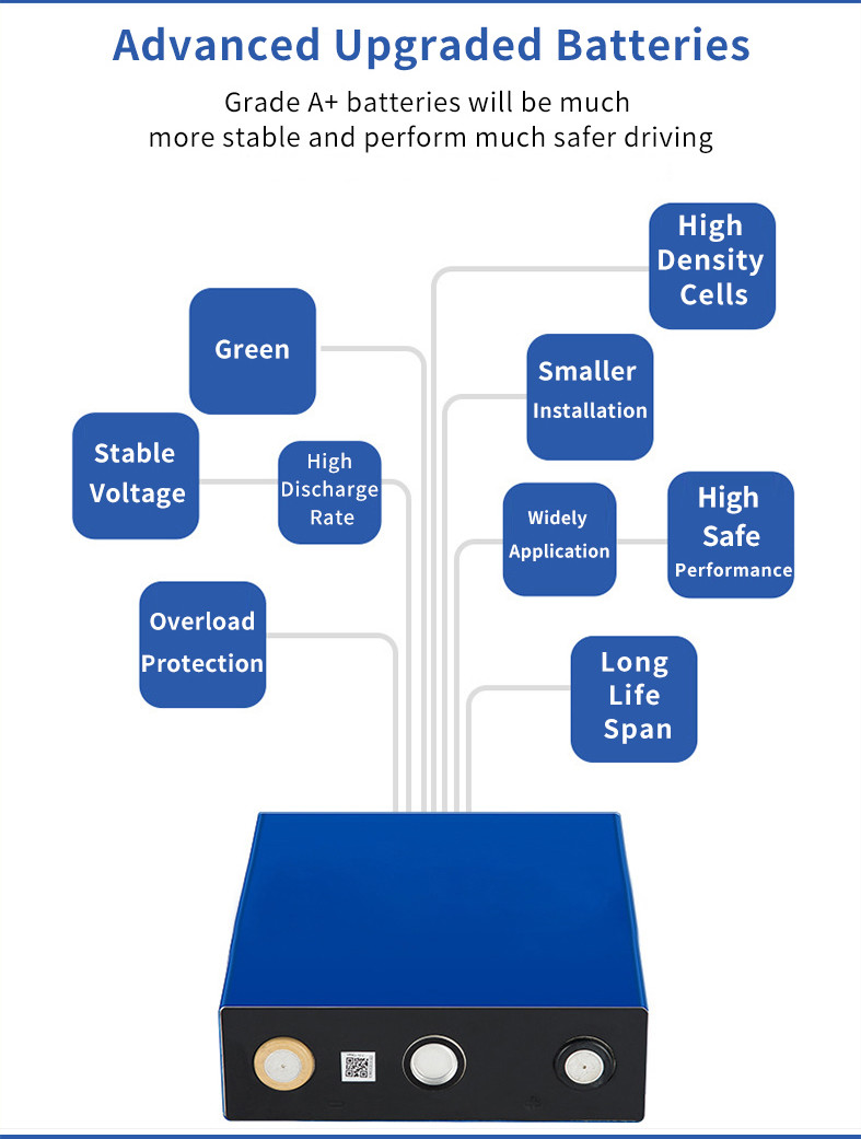 High Energy Density Lifepo4 3.2v 150ah Long Cycle For Solar Storage System