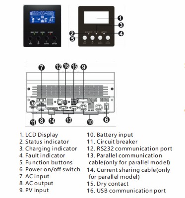 Solar Inverter 3kva 24v With 50A Pwm Solar Controller Built Inside