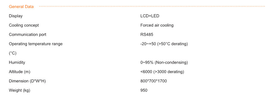 Forced Air Cooling Pure Sine Wave Solar PV Panel With Off Grid Inverter