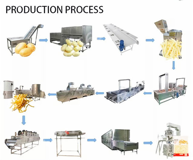 45KW Industrial Potato Chip Production Line Automatic SUS304 Stainelss Steel