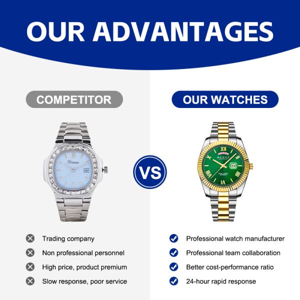 Waterproof Men's Quartz Watch · Features Leather Strap and Buckle Clasp | OEM Wholesale Available - SHX Made in China