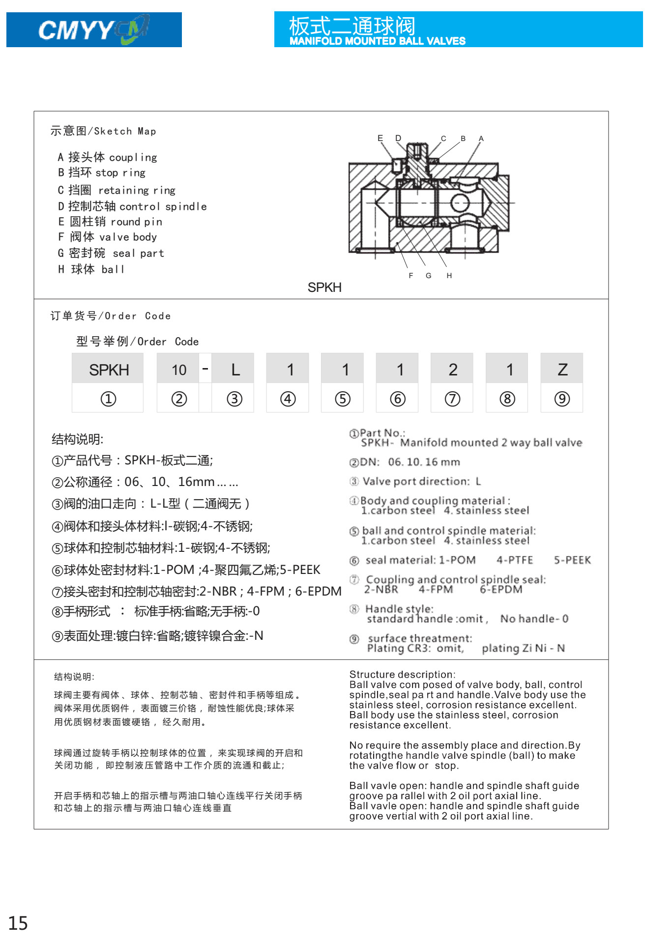 315 Bar High Pressure Hydraulic Ball Valve Two Way Two Position Straight Type