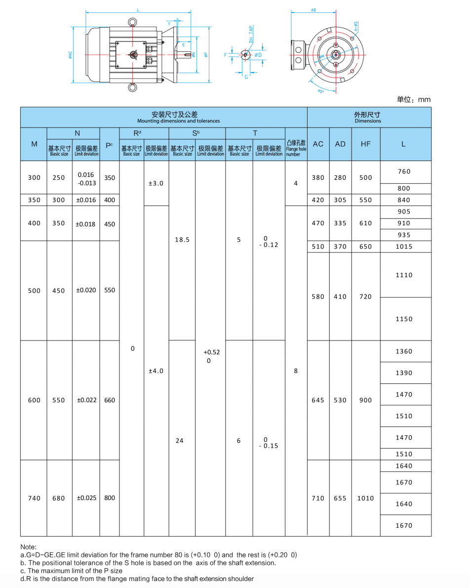 1 Hp Electric Water Pump Motor 15 Hp Electric Motor 3 Phase
