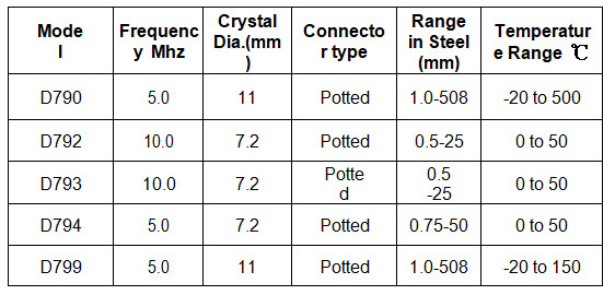 Equal Olympus Ultrasonic Transducer / Ultrasonic Testing Probe Size Customized