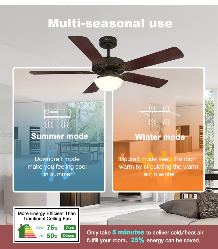 Residential 52" LED Ceiling Fan with MDF Plastic Blades and Light