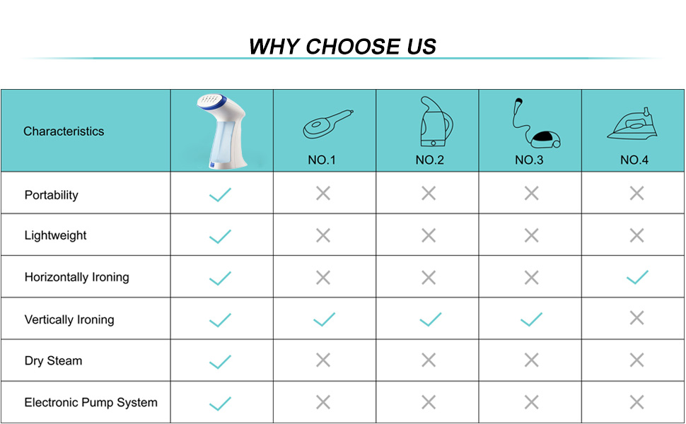 Steam Ironing Fabric Steamer Vertical Garment Steamers Handheld Iron with No Support